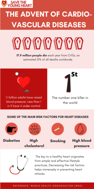 Copy of Red and White Blood Donation Infographic 320x640 - Why the heart