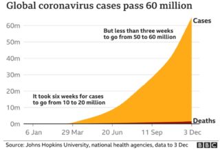 statistics of covid -1