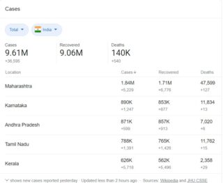 statistics of covid -4