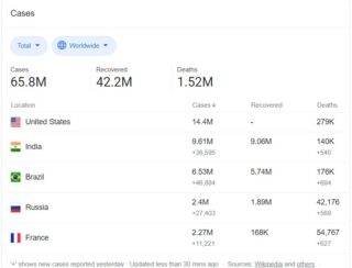 statistics of covid -2